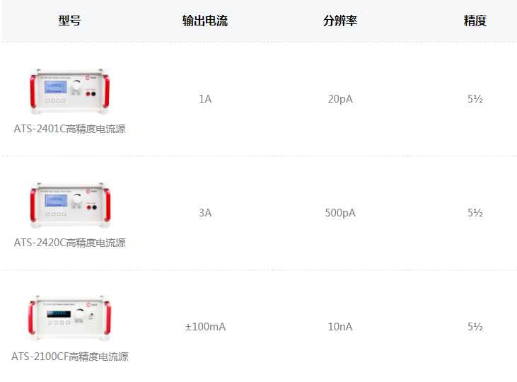 ATS-2000C系列高精度电流源