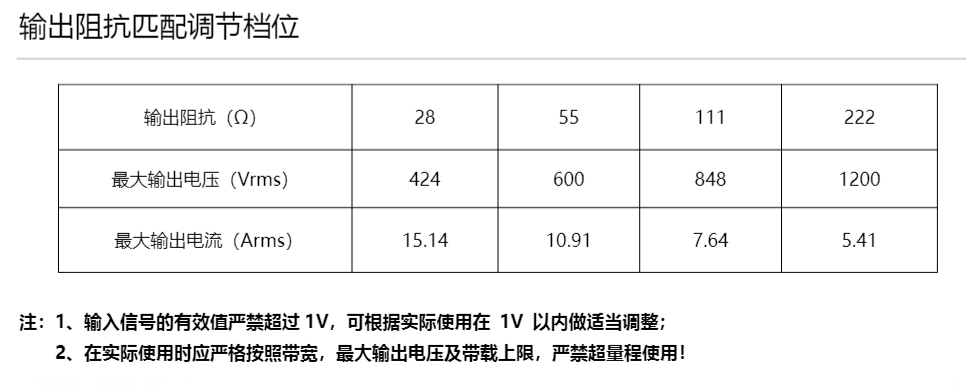 ATA-L系列水声通信功率放大器如何放大声波信号？